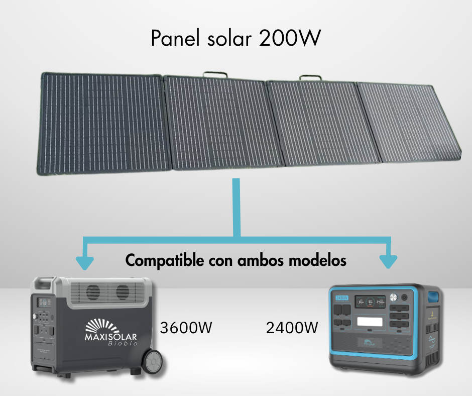 PACK FREE: GENERADOR PORTÁTIL 2400W + 2 PANELES 200 W - Imagen 3